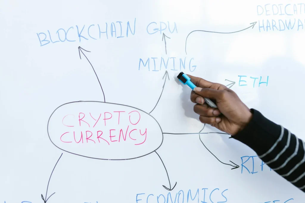 Four Quadrants Diagram