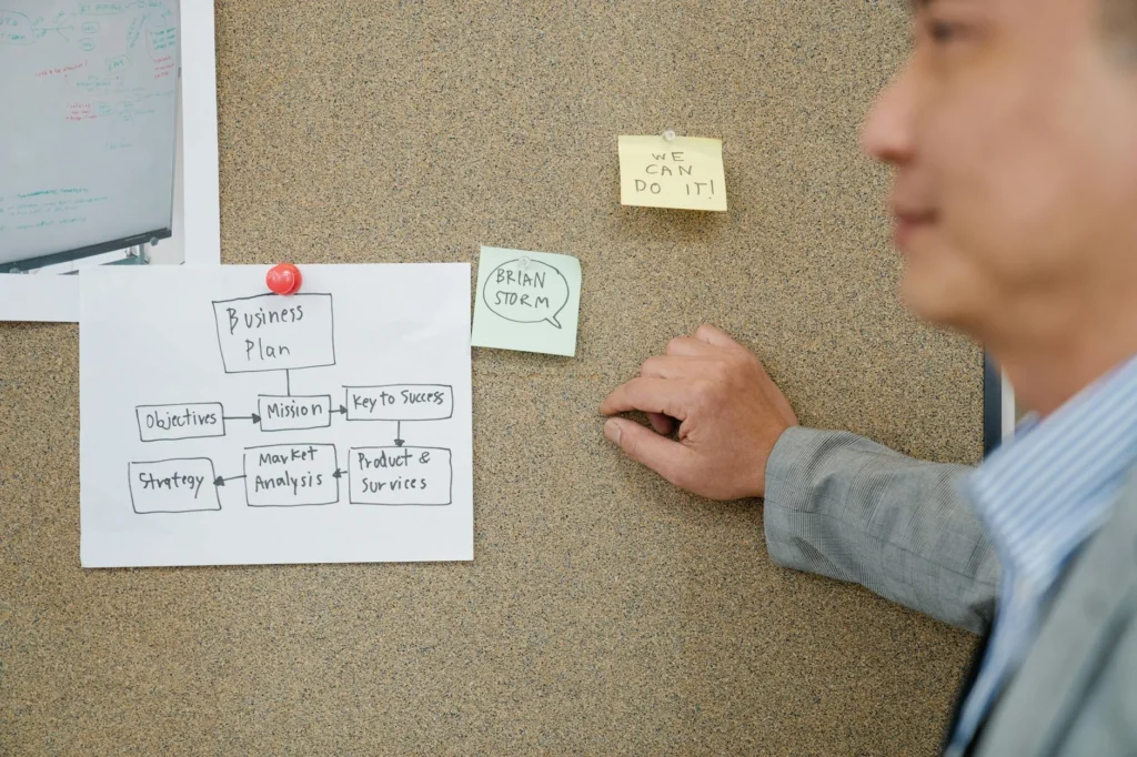 Swot Analysis Business Strategy